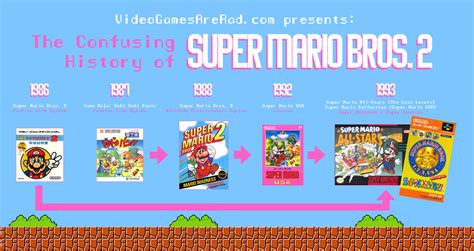 Greatest Video Games Ever: The Confusing History of Super ...