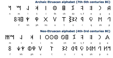 Greek Alphabet 500 BC | Graphic Design Portfollio