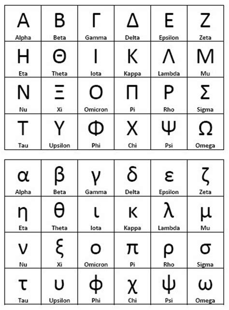 Greek Alphabet   Ancient History Encyclopedia