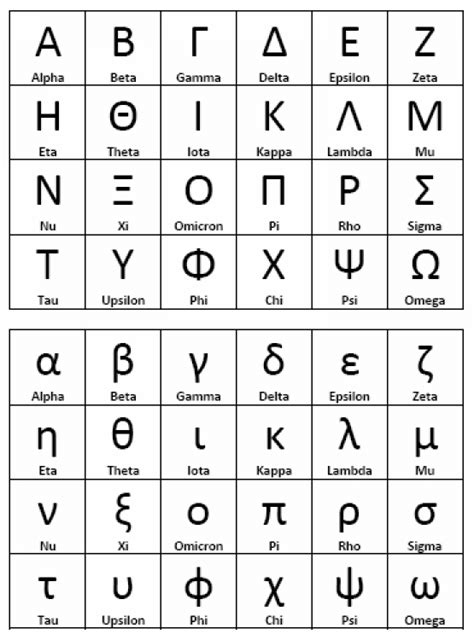 Greek Alphabet   Ancient History Encyclopedia