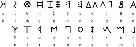 Greek language, alphabets and pronunciation