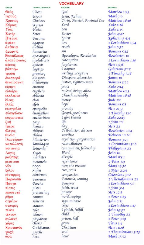 Greek Letters Meaning | levelings
