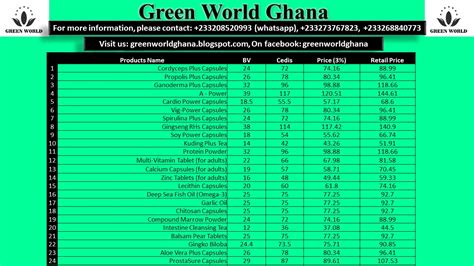Green World Products Ghana : Green World Products Price List