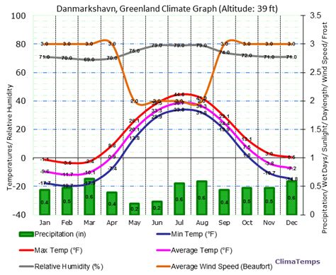 Greenland Climate Images   Reverse Search