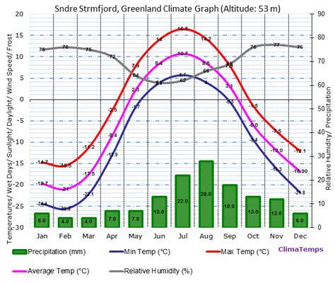 Greenland Climate Images   Reverse Search