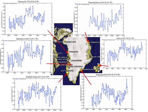 Groenlandia   Climatología