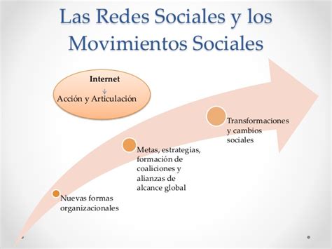 Grupal movimientos sociales y organizaciones sociales ...