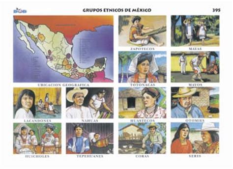 Grupos étnicos de México