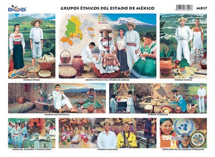 Grupos étnicos del Edo. de México