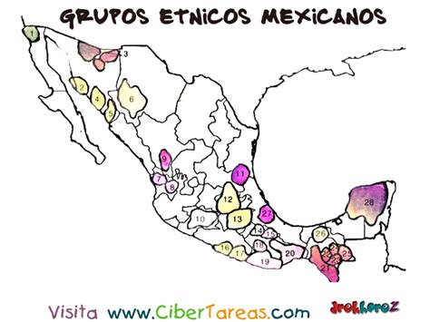Grupos Étnicos Mexicanos | CiberTareas