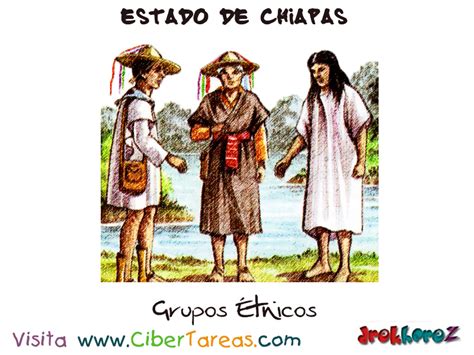 Grupos Etnicos – Estado de Chiapas | CiberTareas