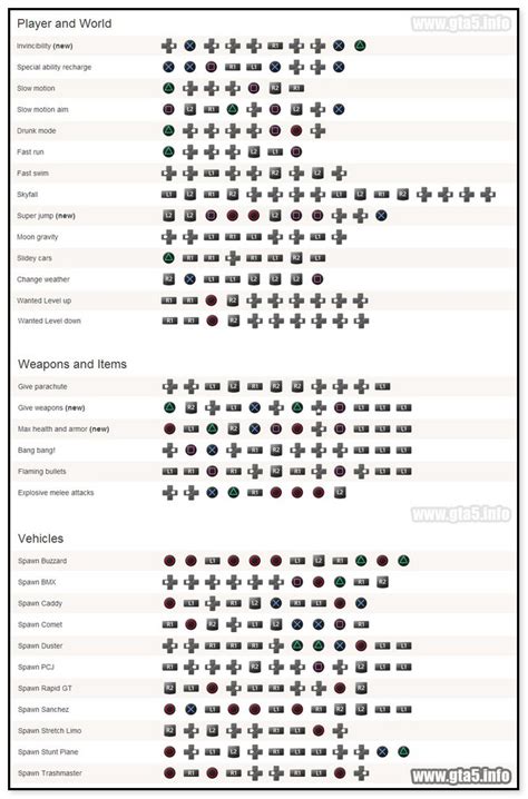 Gta 5 Cheat Codes For Playstation 4