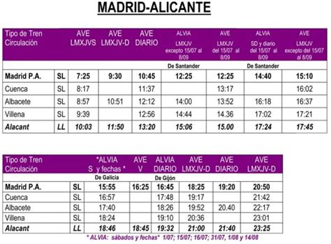 Guía básica del AVE en Alicante y su estación   Blog de ...