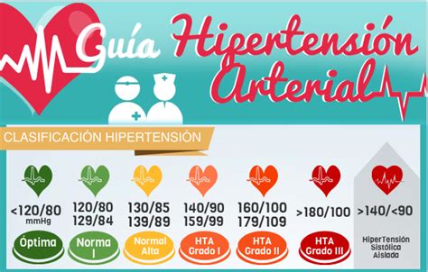 Guia de Hipertensión Arterial y sus Consecuencias ...