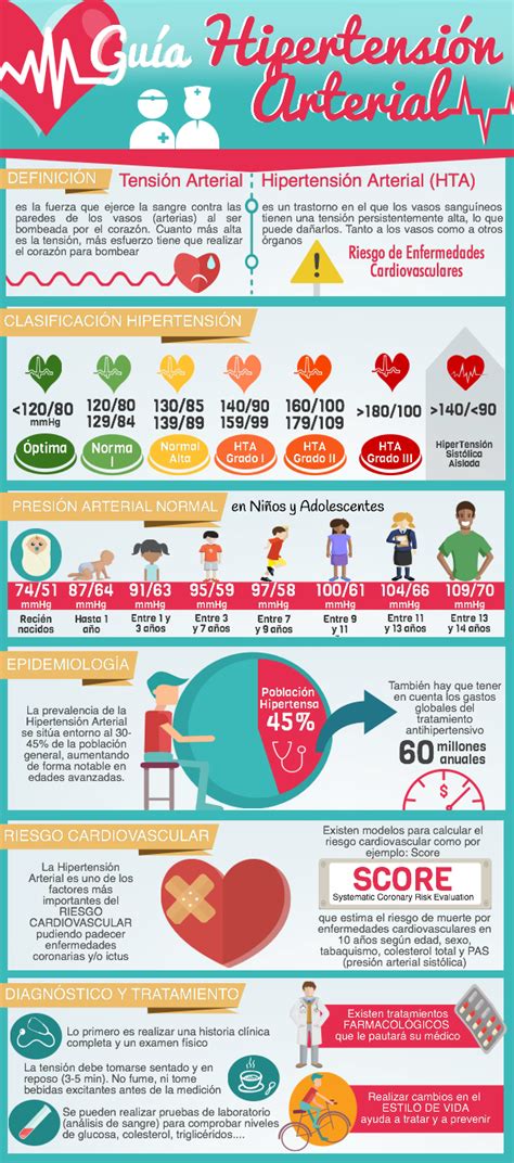 Guia de Hipertensión Arterial y sus Consecuencias ...