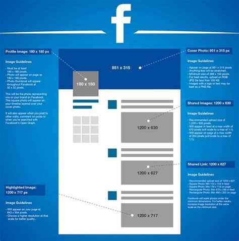 Guía de tamaños de imágenes en redes sociales 2016   luisMARAM