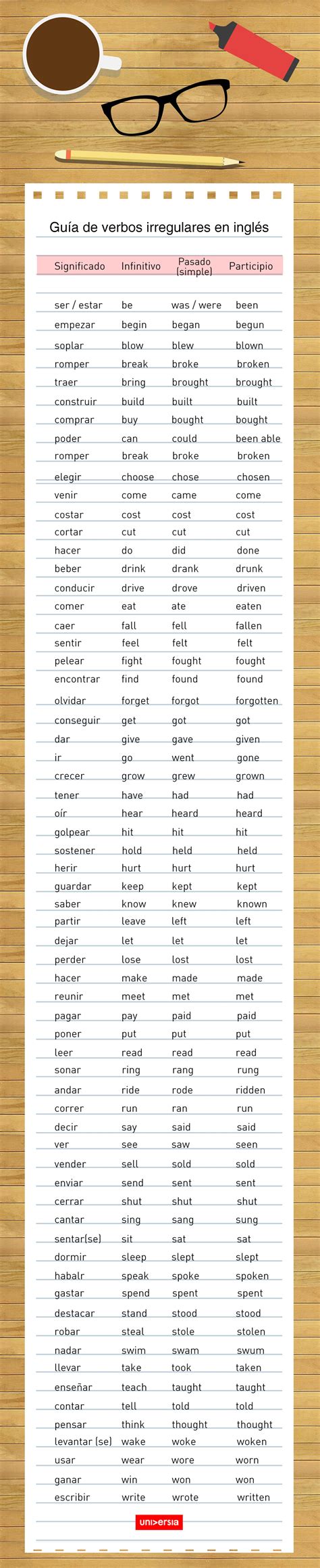 Guía de verbos irregulares en inglés  infografía