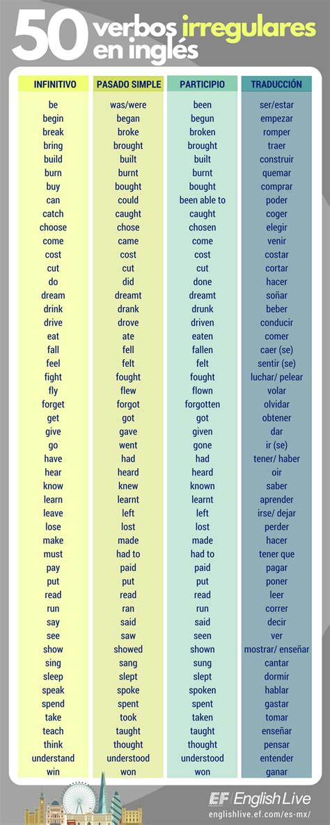 Guía de verbos irregulares en inglés  infografía ...
