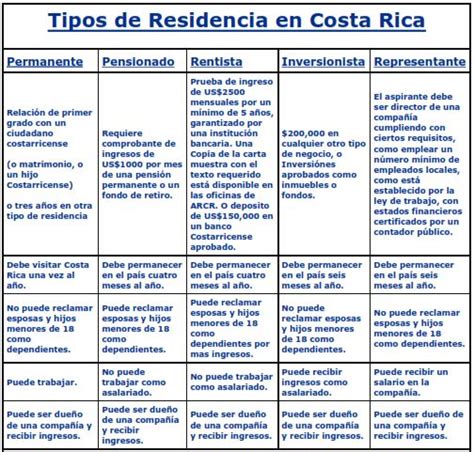 Guía detallada para solicitar una visa de trabajo Costa Rica
