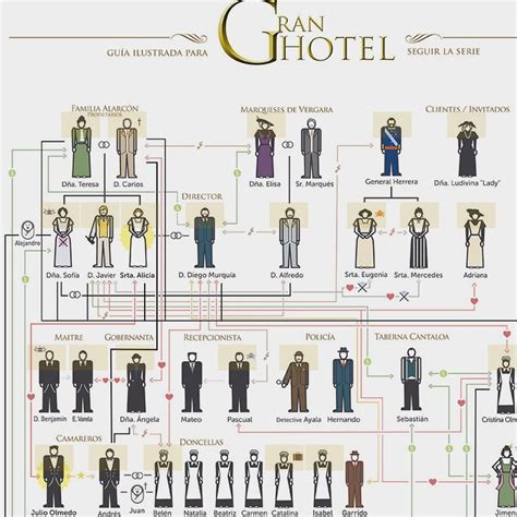 Guía interactiva de la serie GRAN HOTEL   ANTENA 3 TV ...
