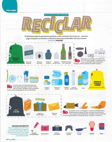 Guía para reciclar correctamente » CSH