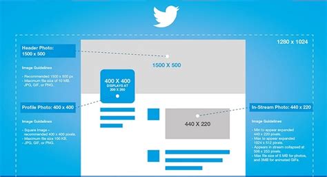 Guía tamaños imágenes Facebook, Twitter y redes sociales