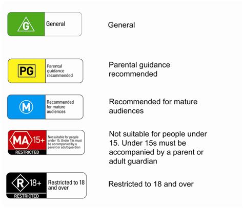 Guide to Australia s perfect classification ratings system ...