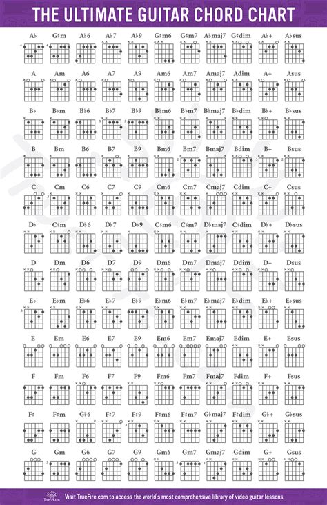Guitar Chord Chart   TrueFire