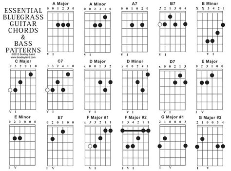 Guitar Chord Diagrams Printable | Diagram Site