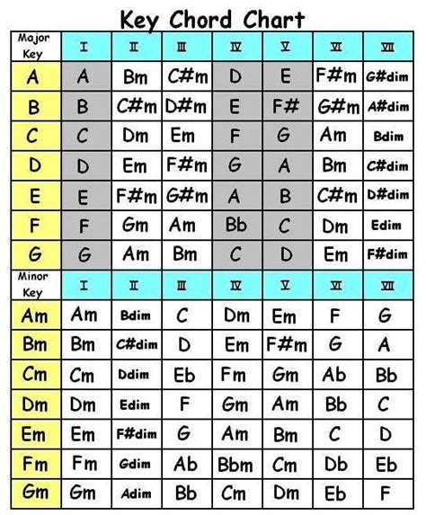guitar Chord Names And Symbols | basic guitar chords ...