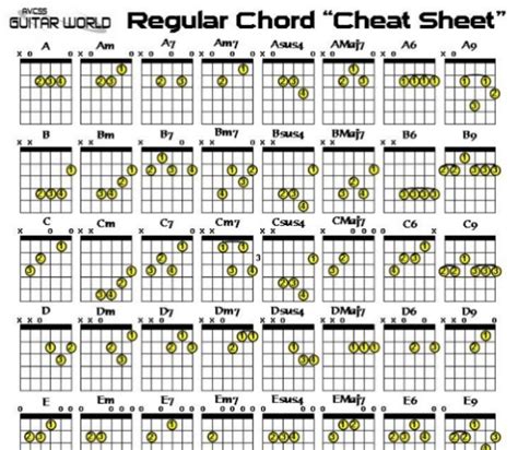 Guitar Chords Chart, Regular chord finder for Guitarists