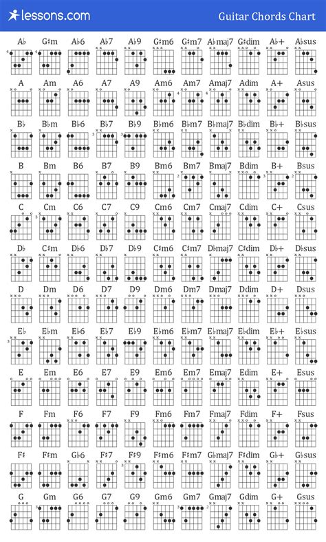 Guitar Chords Chart With Fingers
