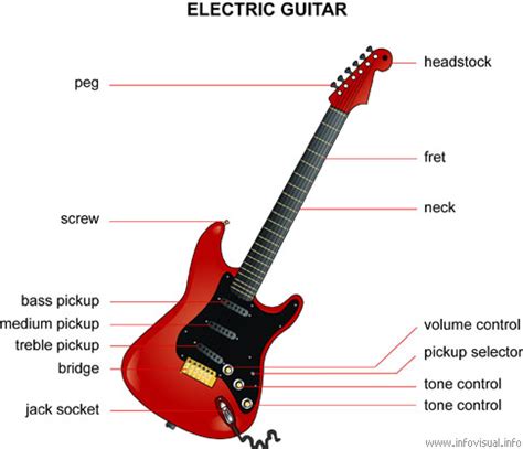 Guitarra Eléctrica