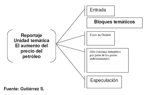 Gutiérrez, Siglic  2006 . El reportaje inteligente en ...