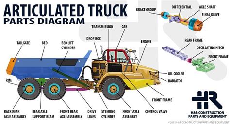 H&R Teardown Diagram: Articulated Truck | About H&R ...