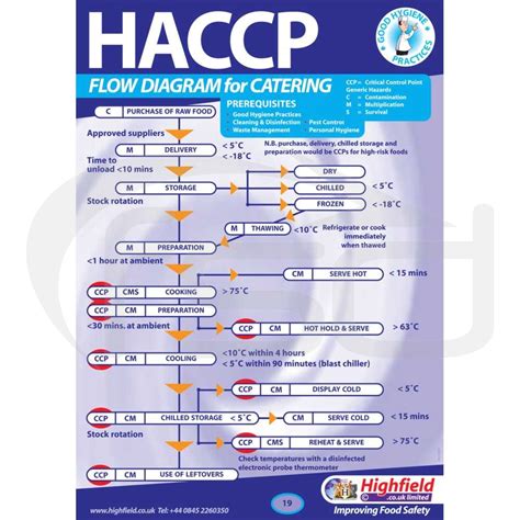 HACCP Flow Chart   Food Safety Direct