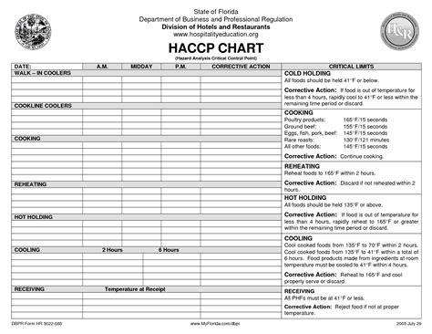 HACCP on Pinterest | Templates, Food Safety and Retail