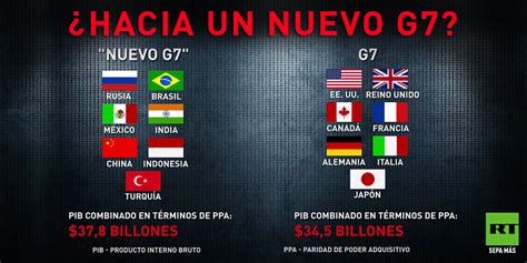 ¿Hacia un  nuevo G7  más poderoso con Brasil, México ...