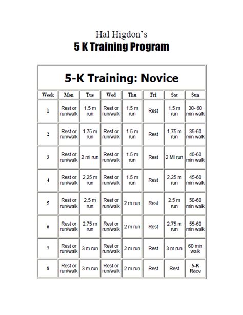 Hal Higdon s 5k Novice Training Program | Work it girl ...