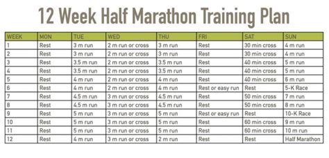 Half Marathon Workout Schedule – Blog Dandk