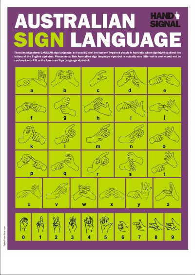 Hand Signal Posters | Safety Poster Shop