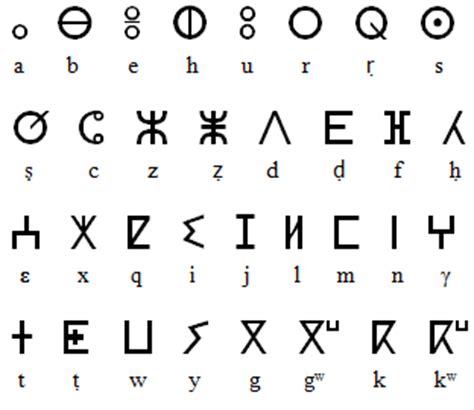 Handwritten Tifinagh Character Recognition Using Baselines ...