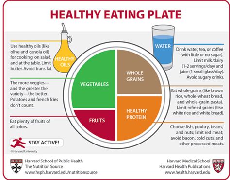 Harvard to USDA: Check out the Healthy Eating Plate ...
