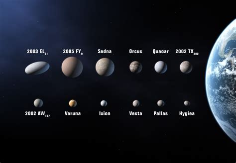 Hay aproximadamente 12 planetoides  o planetas enanos  en ...