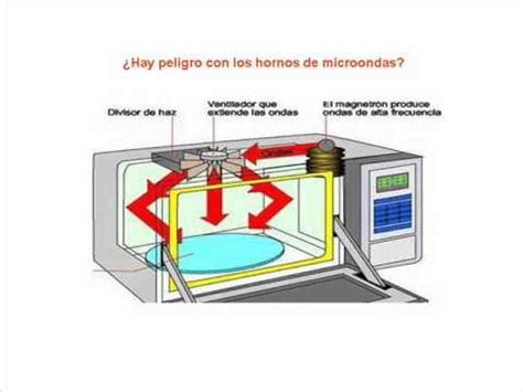 ¿Hay peligro con los hornos de microondas?   YouTube