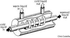 Heat Engine: A Heat Engine Quizlet