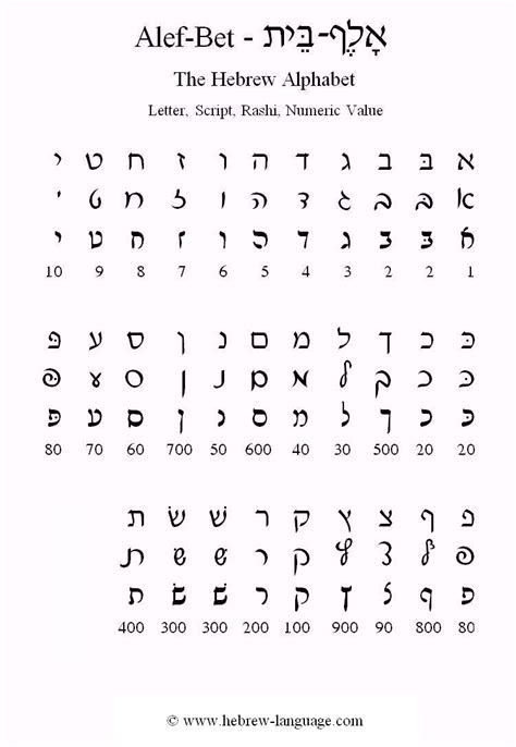 Hebrew Language.com: The Hebrew Alphabet / Alef Bet