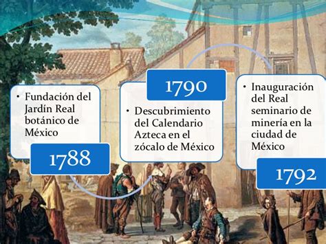 Hechos históricos más importantes de méxico siglo XVI   XX