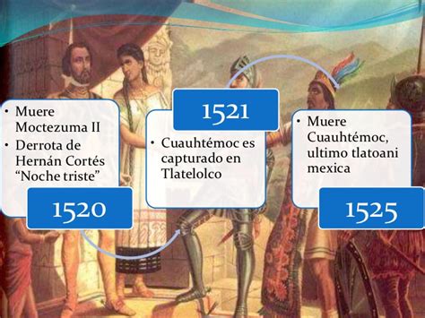 Hechos históricos más importantes de méxico siglo XVI   XX