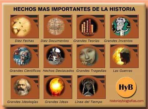 Hechos Mas Importantes de la Historia de la Humanidad ...